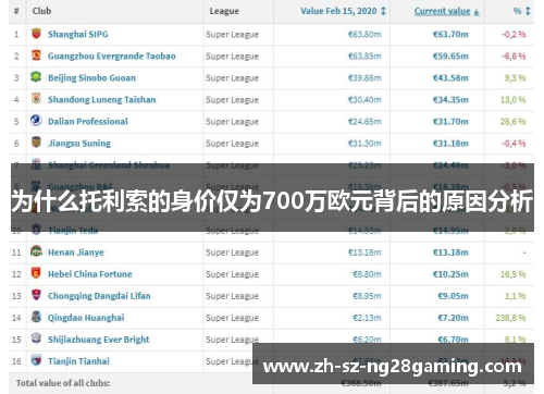 为什么托利索的身价仅为700万欧元背后的原因分析