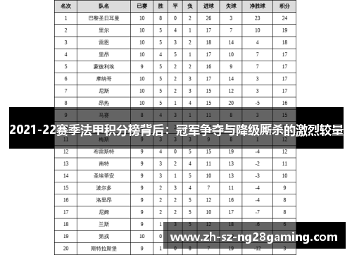 2021-22赛季法甲积分榜背后：冠军争夺与降级厮杀的激烈较量