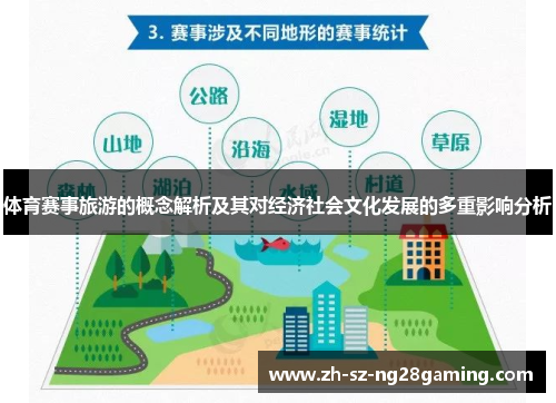 体育赛事旅游的概念解析及其对经济社会文化发展的多重影响分析
