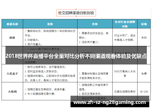 2018世界杯直播平台全面对比分析不同渠道观看体验及优缺点
