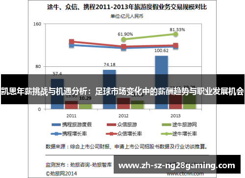 凯恩年薪挑战与机遇分析：足球市场变化中的薪酬趋势与职业发展机会