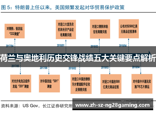 荷兰与奥地利历史交锋战绩五大关键要点解析