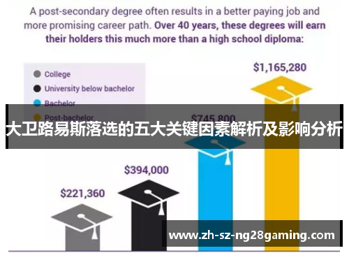大卫路易斯落选的五大关键因素解析及影响分析