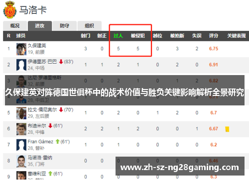 久保建英对阵德国世俱杯中的战术价值与胜负关键影响解析全景研究