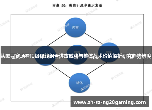 从欧冠赛场看顶级锋线组合进攻威胁与整体战术价值解析研究趋势维度 从欧冠赛场看顶级锋线组合进攻威胁与整体战术价值解析研究趋势维度