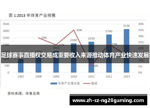 足球赛事直播权交易成重要收入来源推动体育产业快速发展